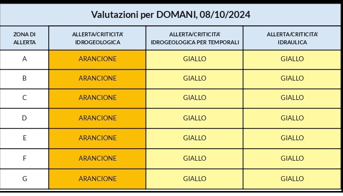 Allerta meteo (arancione) dalla tarda mattinata di martedi 8 ottobre e per le successive 12-18 ore