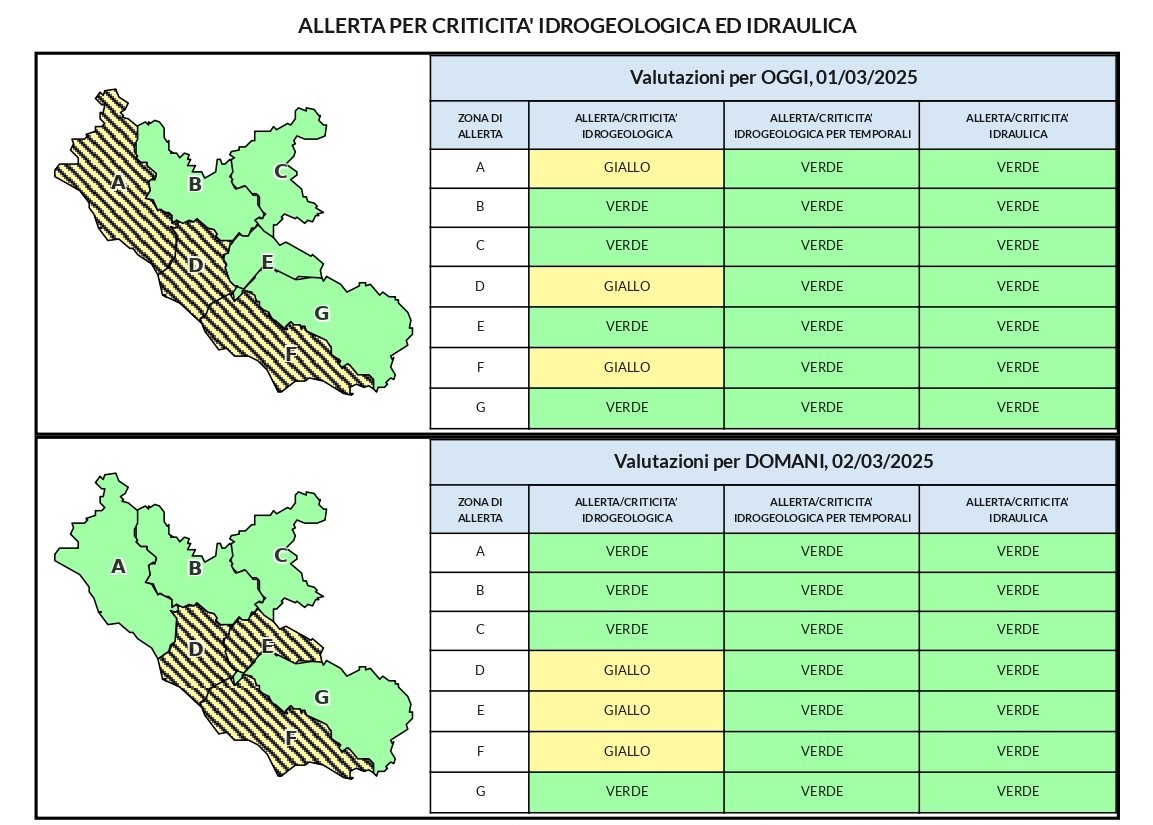 Allerta meteo gialla con validità dal primo pomeriggio del 1° marzo e per le successive 24-30 ore.