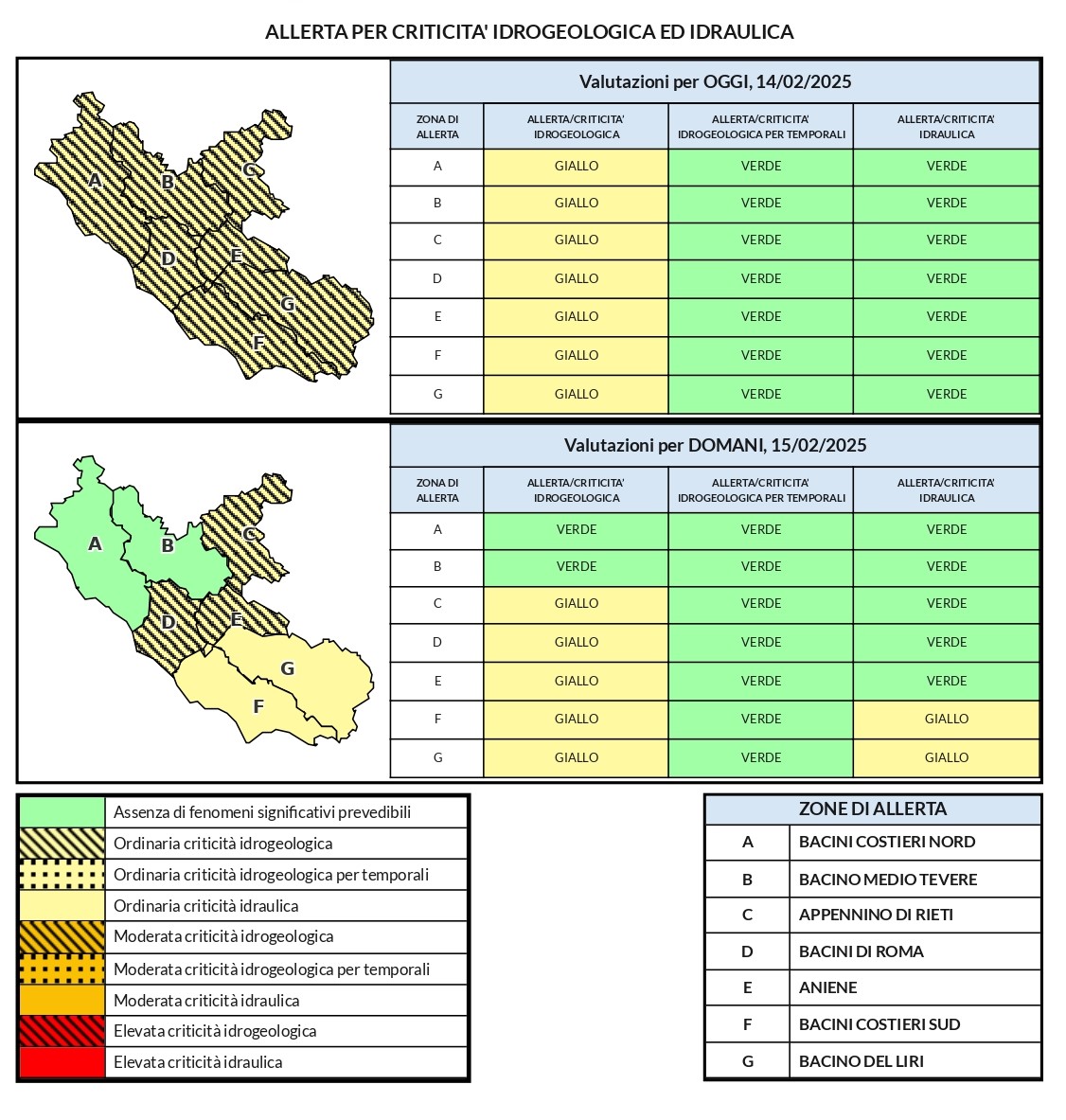 Nuova allerta meteo con validità dalla  sera del 14 febbraio e per le successive 12-18 ore.